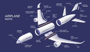Aircraft Component